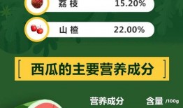 吃瓜心得1000字,品味人间烟火，洞察世间百态
